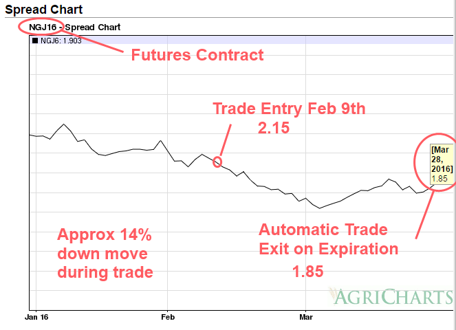 illiquid options trading