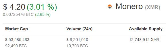 ‎CoinGecko - Bitcoin Crypto App în App Store