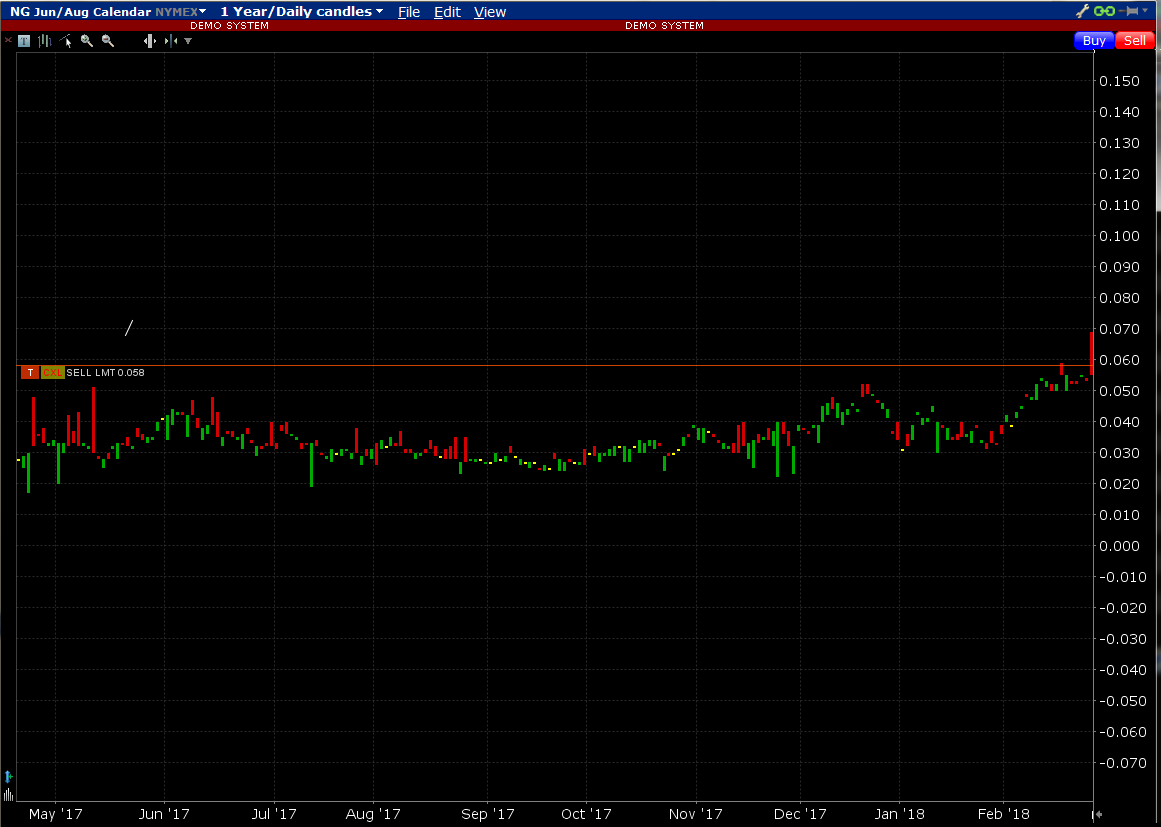 Interactive Futures Charts