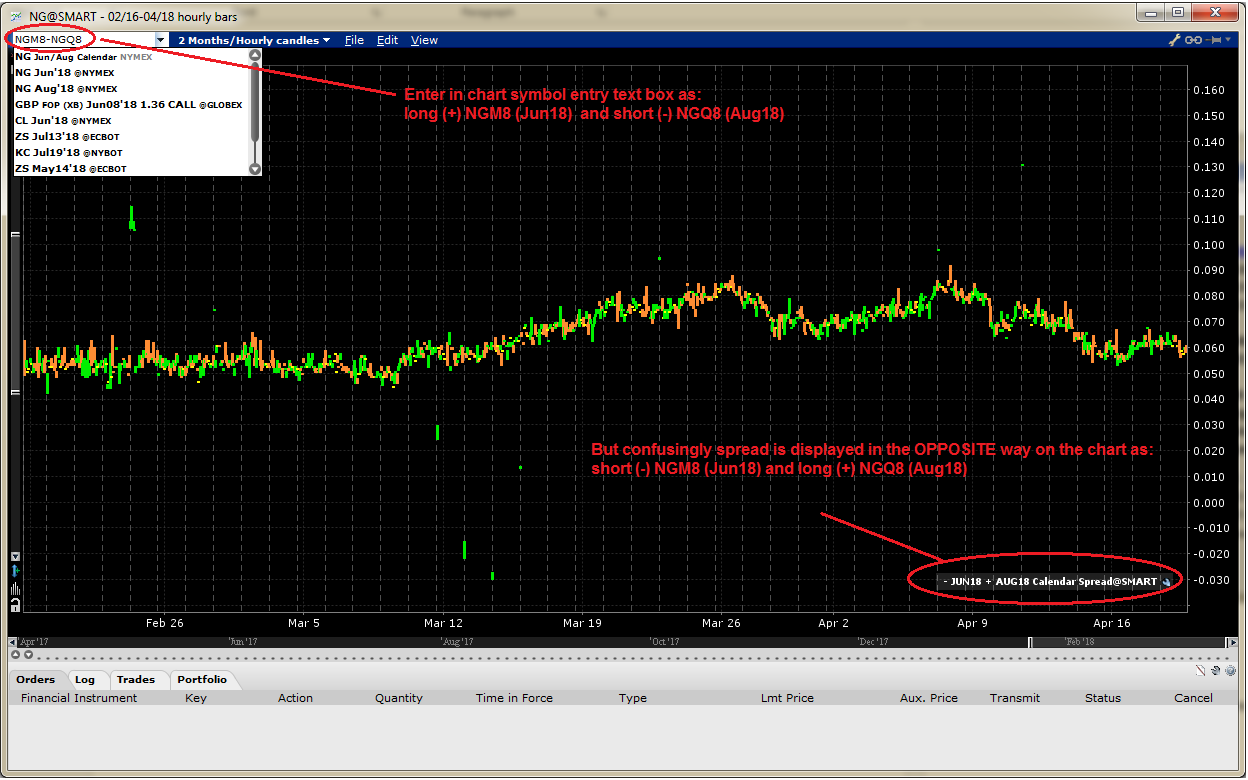 How To Make Interactive Broker Chart Nicer Agricultural ...